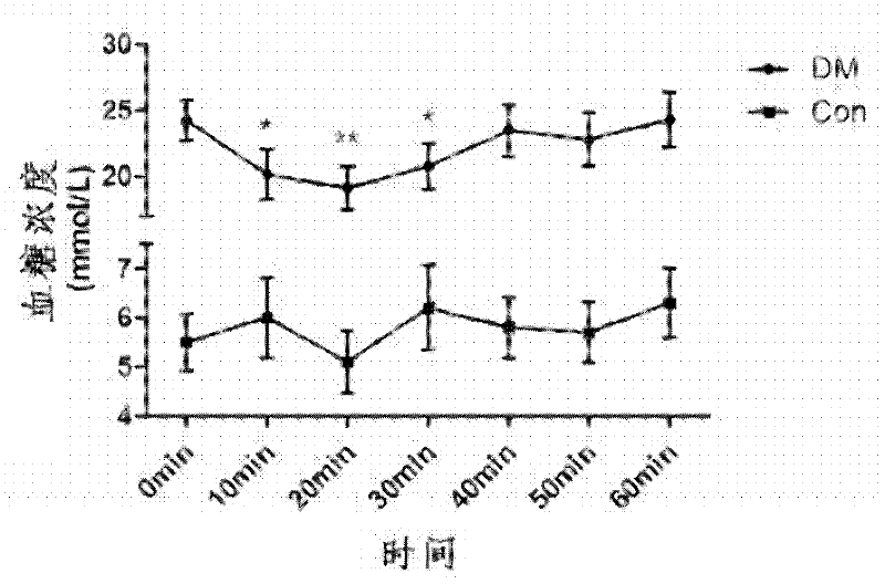 A new application of κ-opioid receptor agonist