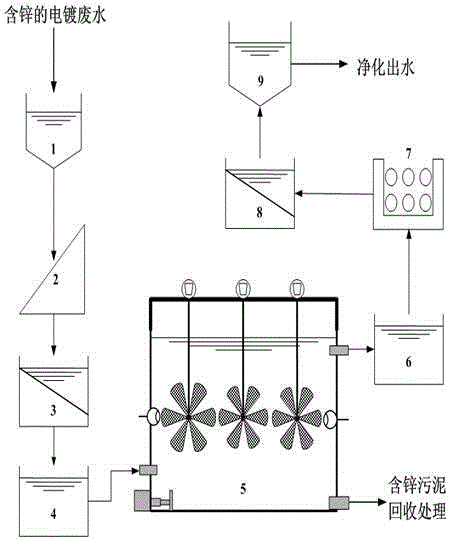 Treatment method for removing zinc in electroplating wastewater