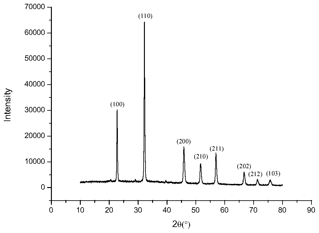 Potassium sodium niobate-based piezoelectric ceramic, and preparation method and application thereof