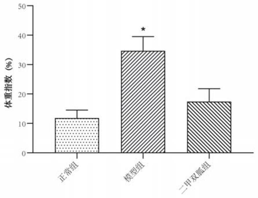 Application of metformin in activation of female germline stem cells