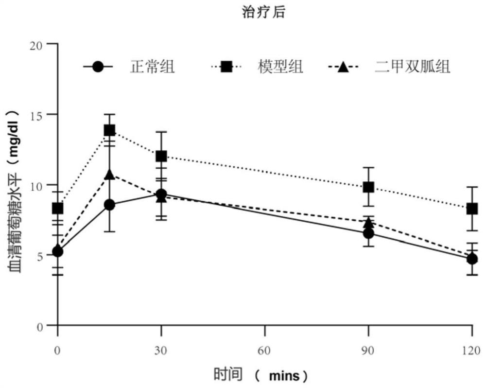 Application of metformin in activation of female germline stem cells