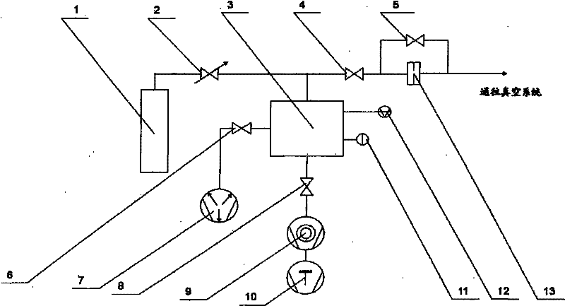 Device for measuring ultralow gas flow