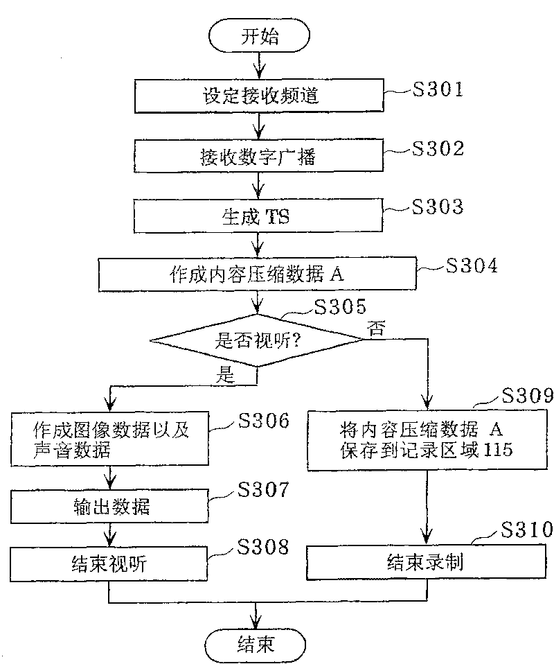 Recording/reproduction device