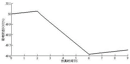 Control method of fuel battery and storage battery hybrid power driving system