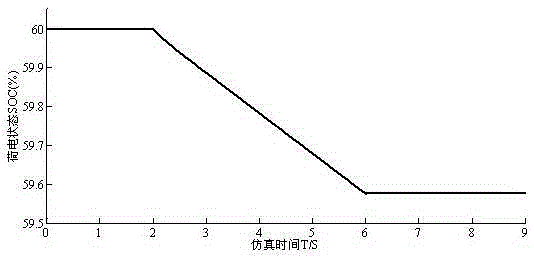 Control method of fuel battery and storage battery hybrid power driving system