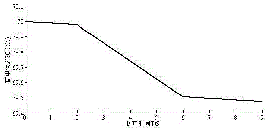 Control method of fuel battery and storage battery hybrid power driving system