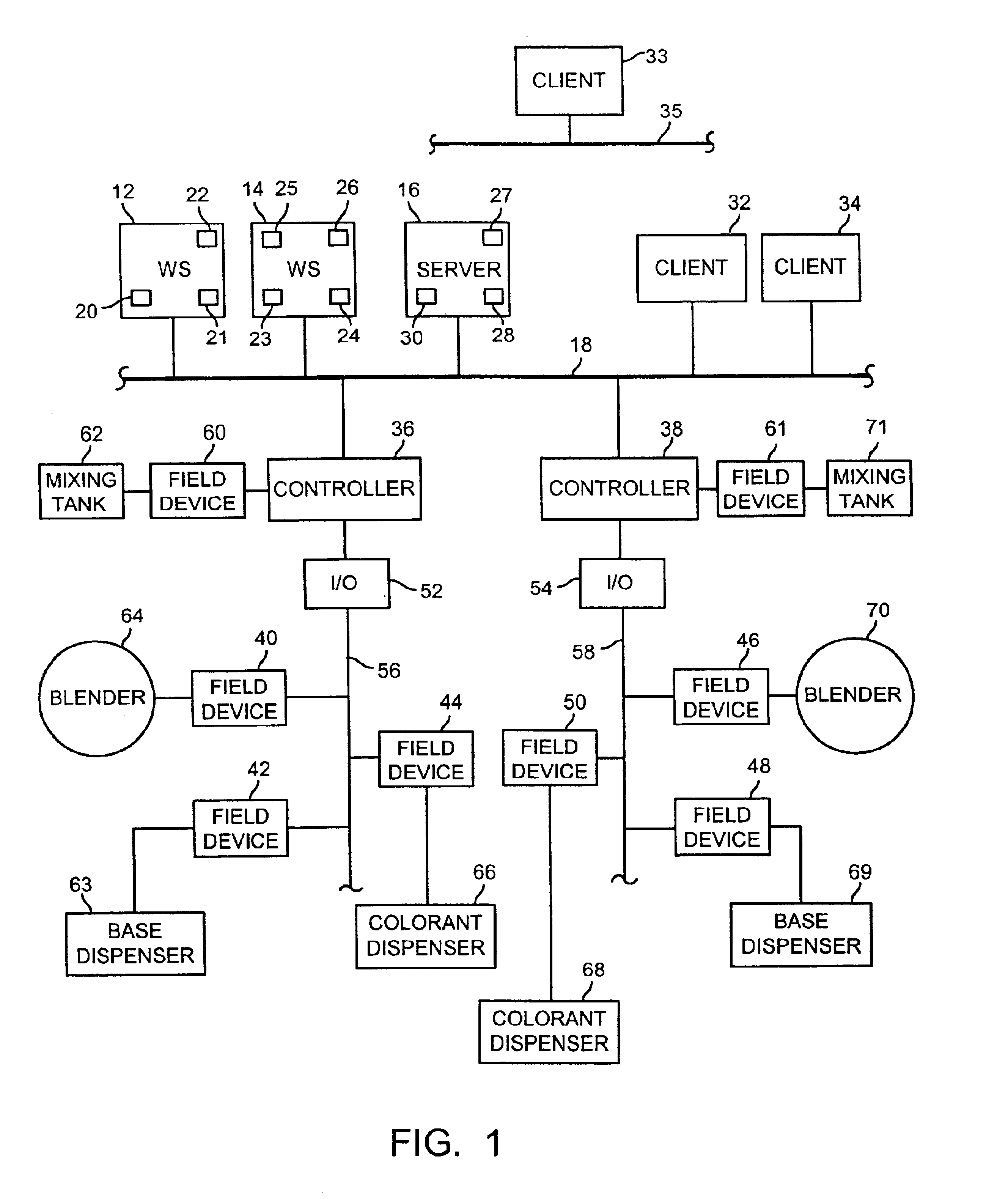 Hierarchical failure management for process control systems