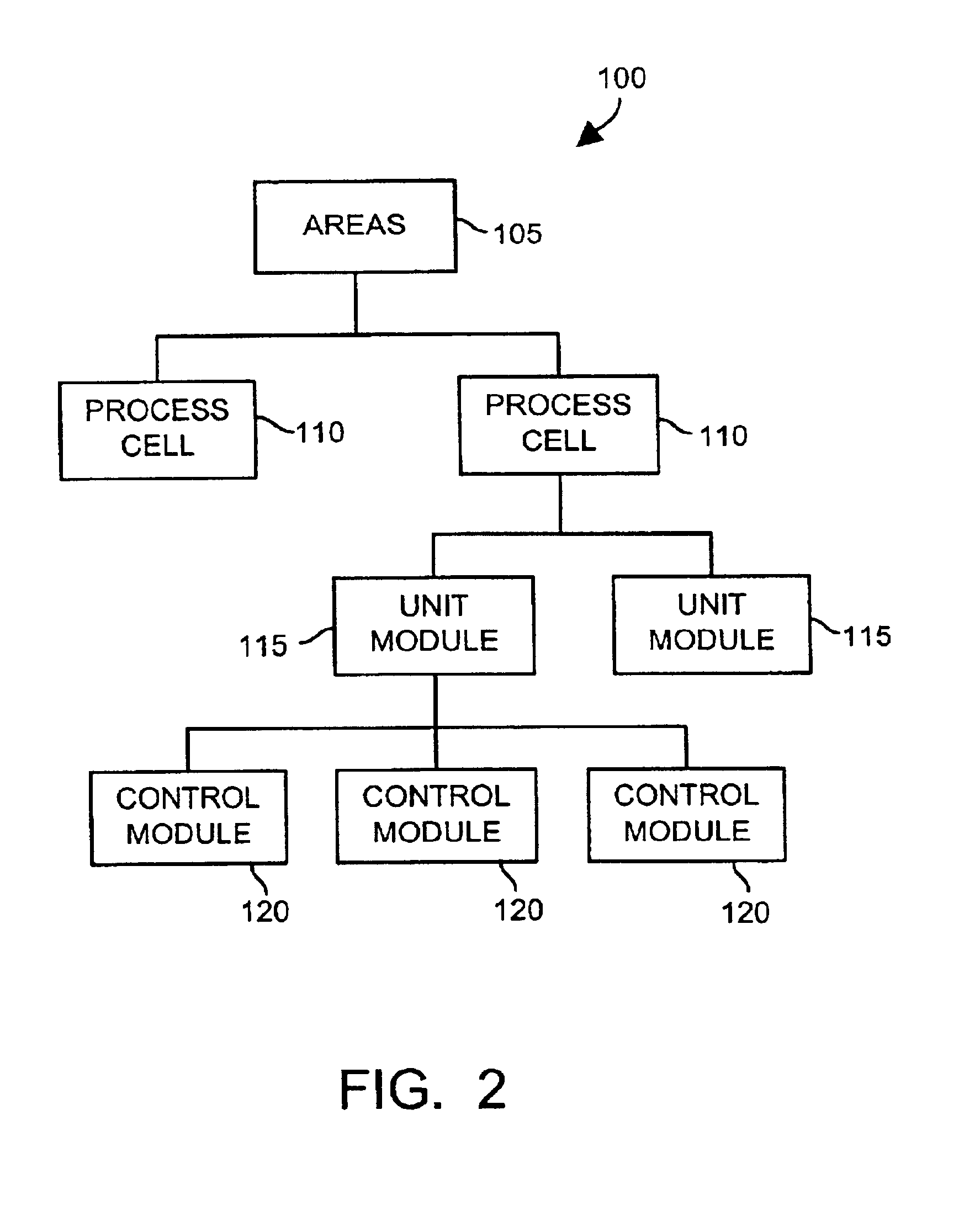 Hierarchical failure management for process control systems