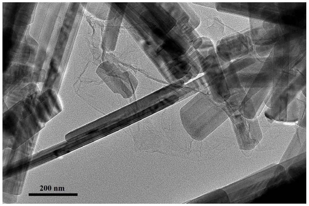 A visible light photocatalyst modified pvdf ultrafiltration membrane and its preparation method and application