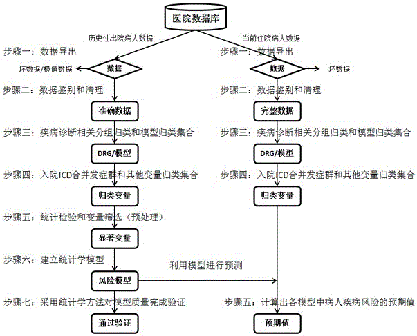 Inpatient medical management quality assessment method