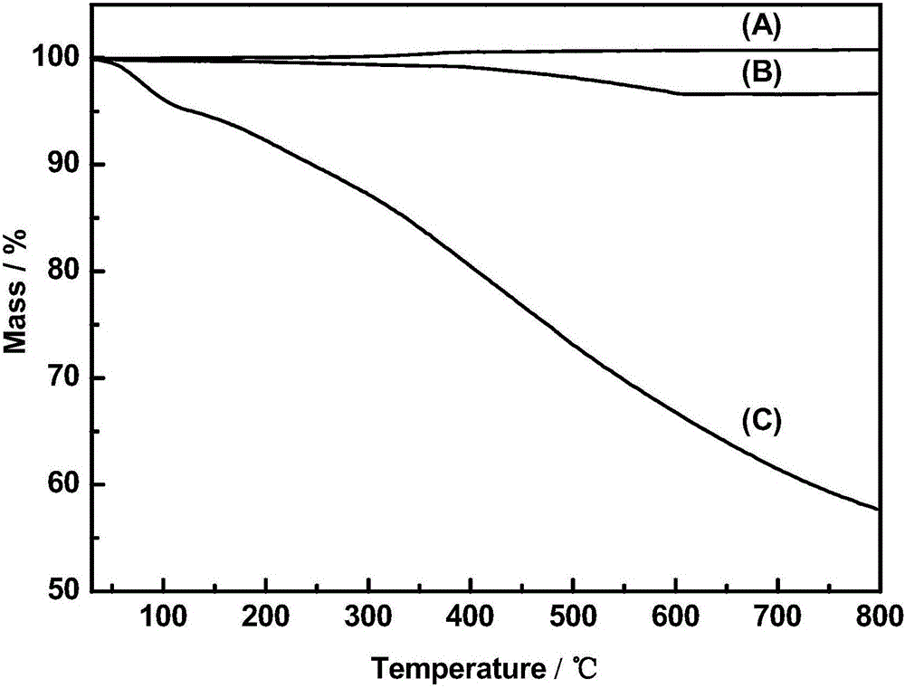 Method for conducting surface chemical copper plating on inorganic particles through dopamine