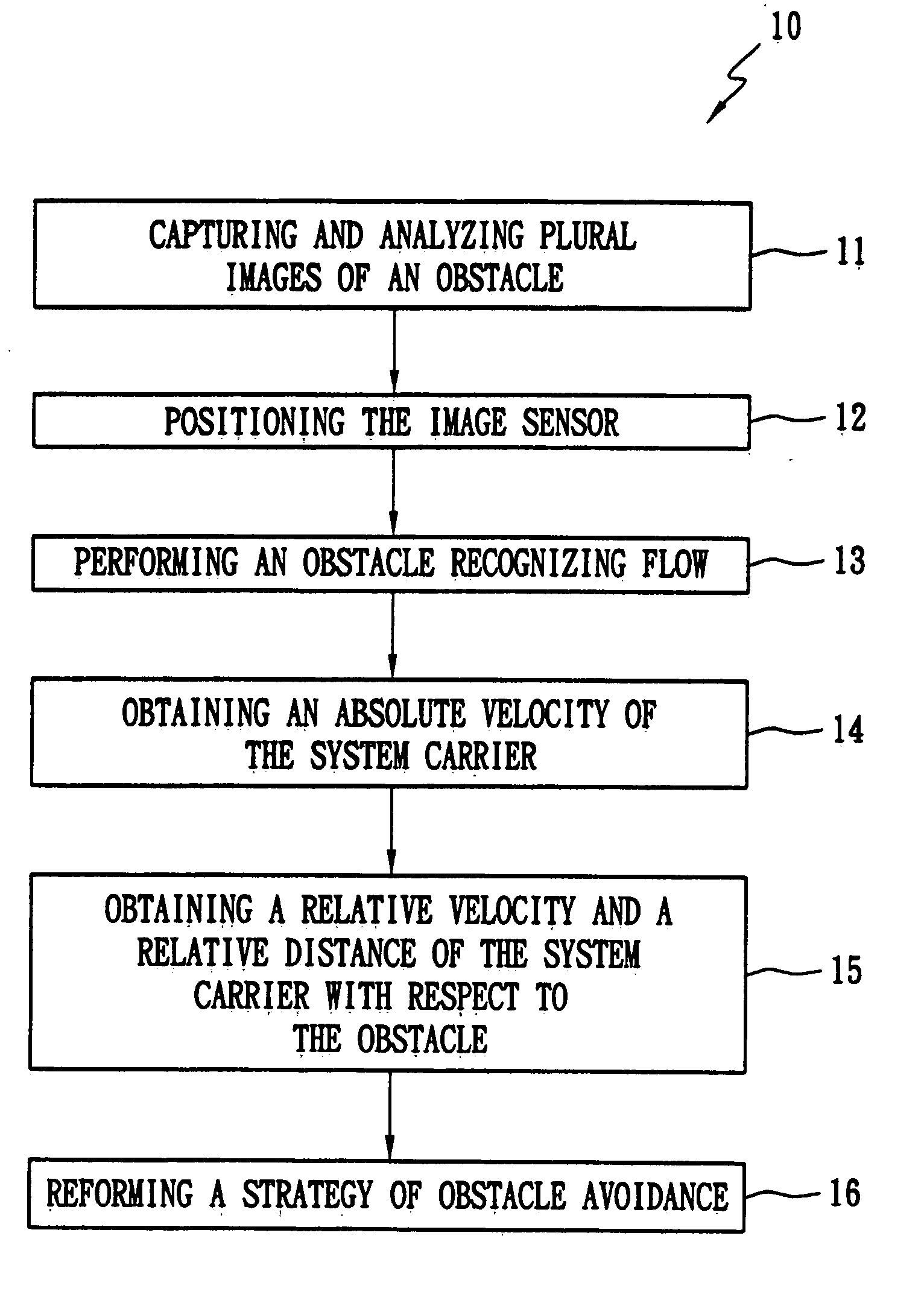 Method and apparatus for obstacle avoidance with camera vision