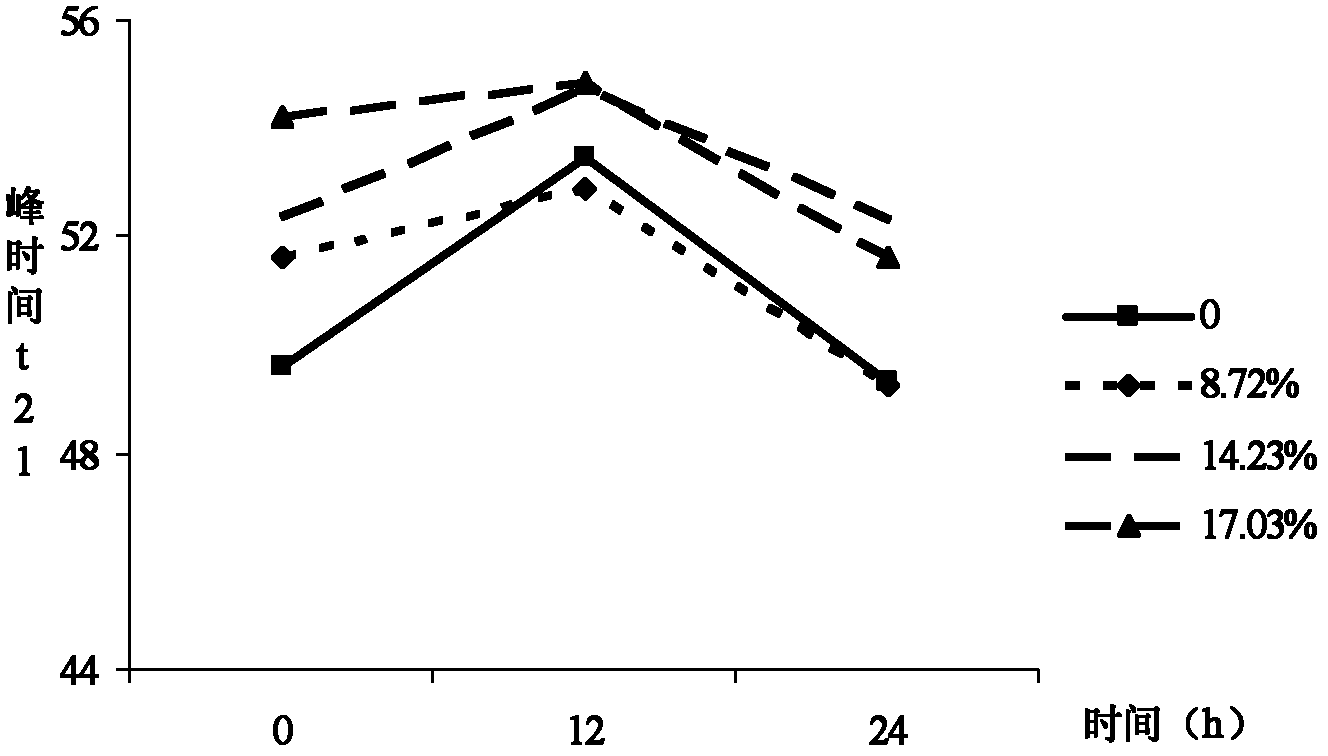 Screening method of water-injected pork rapid detecting indexes based on nuclear magnetic resonance