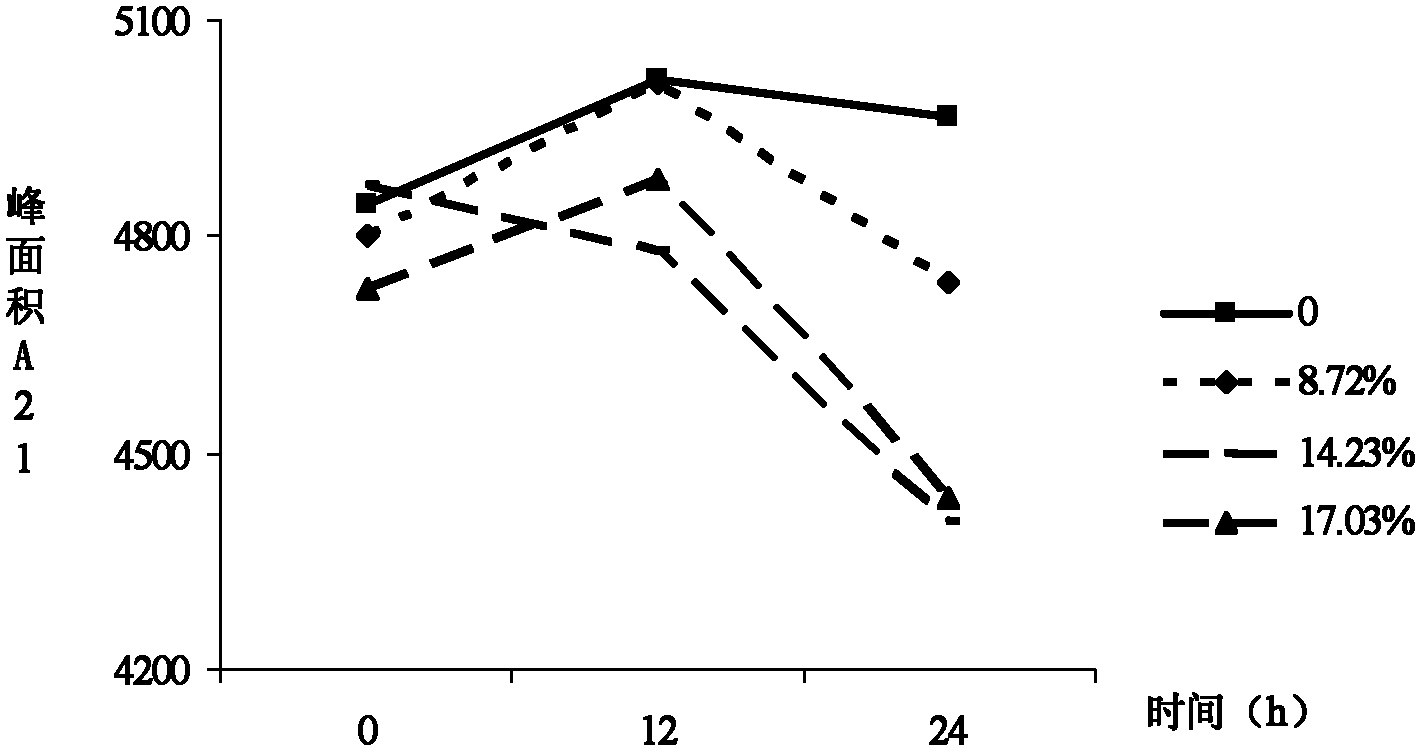 Screening method of water-injected pork rapid detecting indexes based on nuclear magnetic resonance