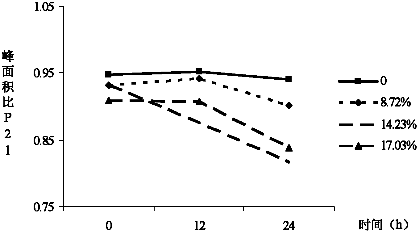 Screening method of water-injected pork rapid detecting indexes based on nuclear magnetic resonance