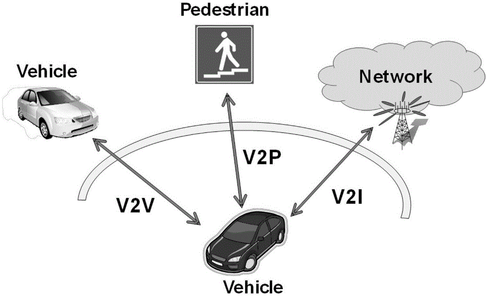 Vehicle to everything (V2X) business transmission method and device, and resource allocation method and device