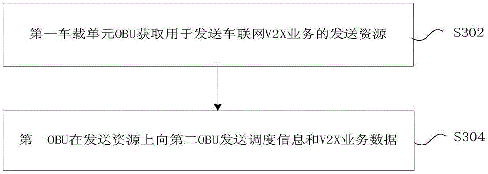 Vehicle to everything (V2X) business transmission method and device, and resource allocation method and device