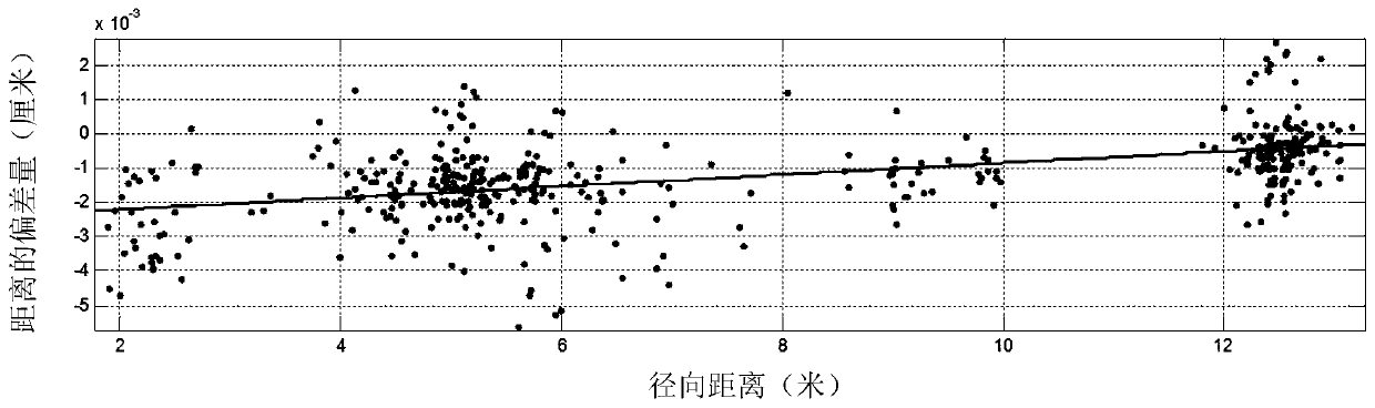 Three-dimensional laser scanning calibration method simultaneously constrained by point and surface characteristics