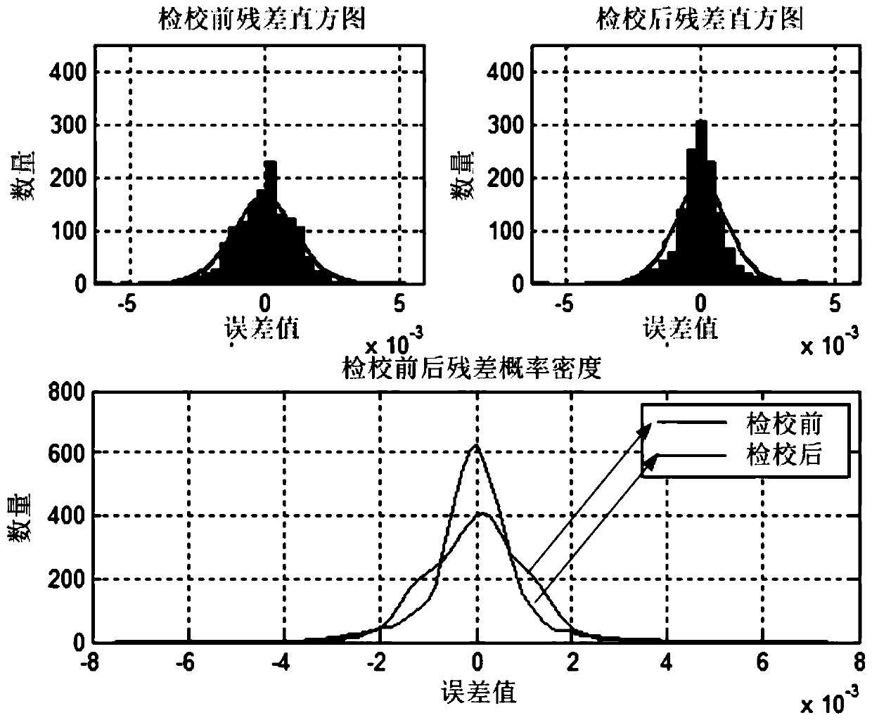 Three-dimensional laser scanning calibration method simultaneously constrained by point and surface characteristics