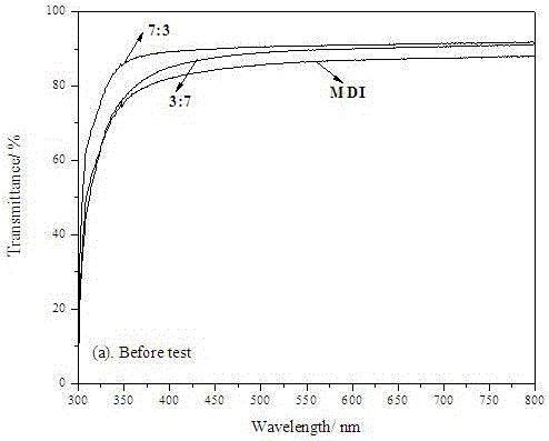 Hybrid diisocyanate polyurethane and preparation method hereof