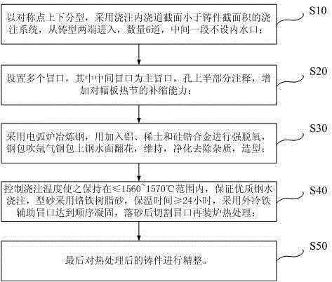 Subway internal steel frame casting and production technology thereof