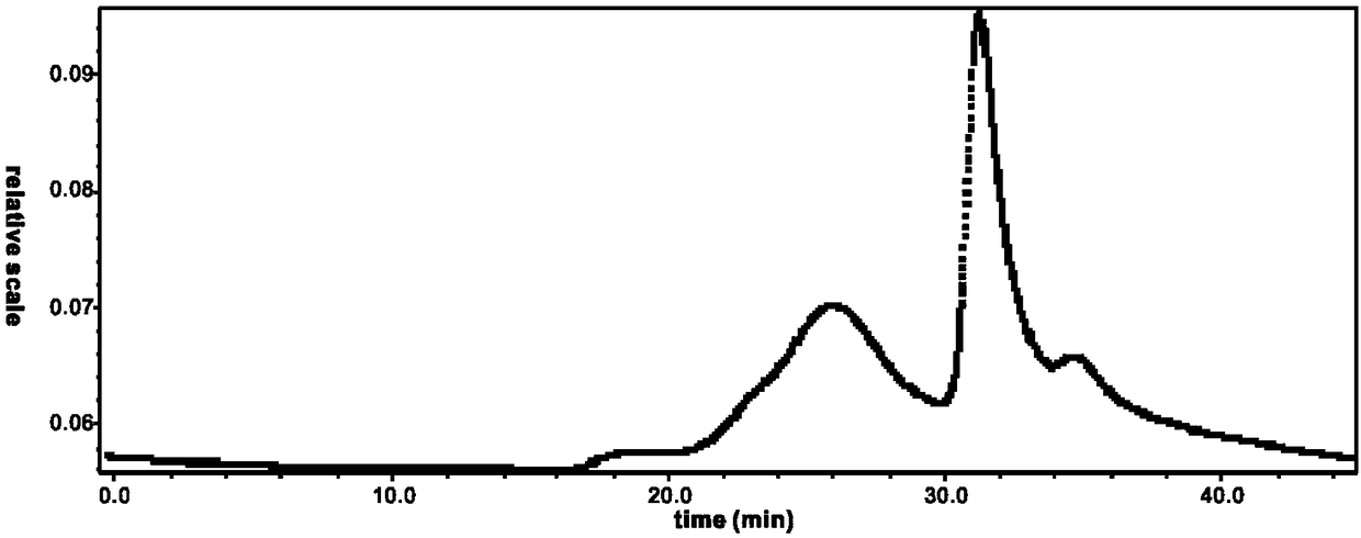 Ganoderma lucidum beta-glucan and preparation method thereof and application thereof to preparing immunomodulatory drugs