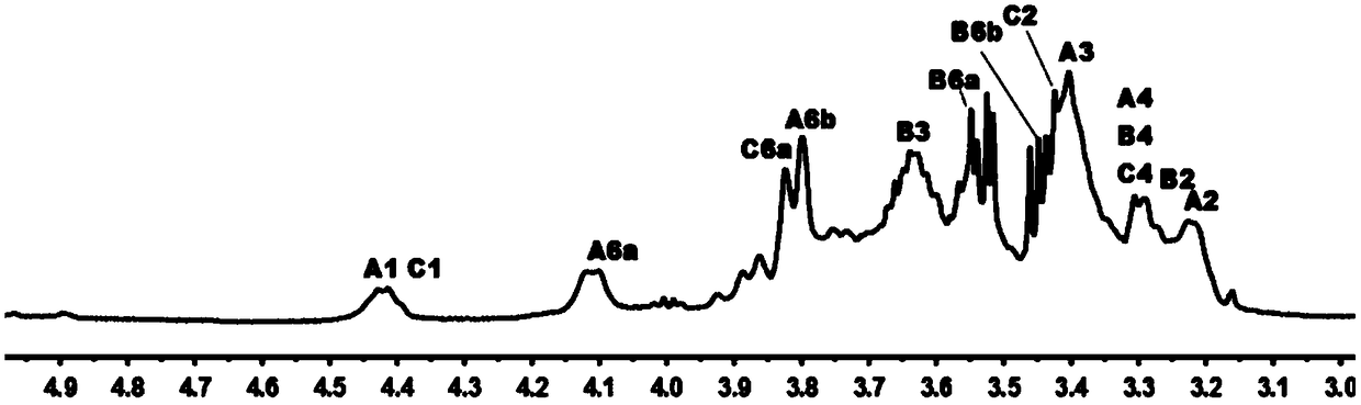 Ganoderma lucidum beta-glucan and preparation method thereof and application thereof to preparing immunomodulatory drugs