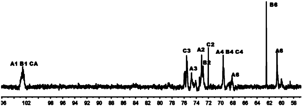 Ganoderma lucidum beta-glucan and preparation method thereof and application thereof to preparing immunomodulatory drugs