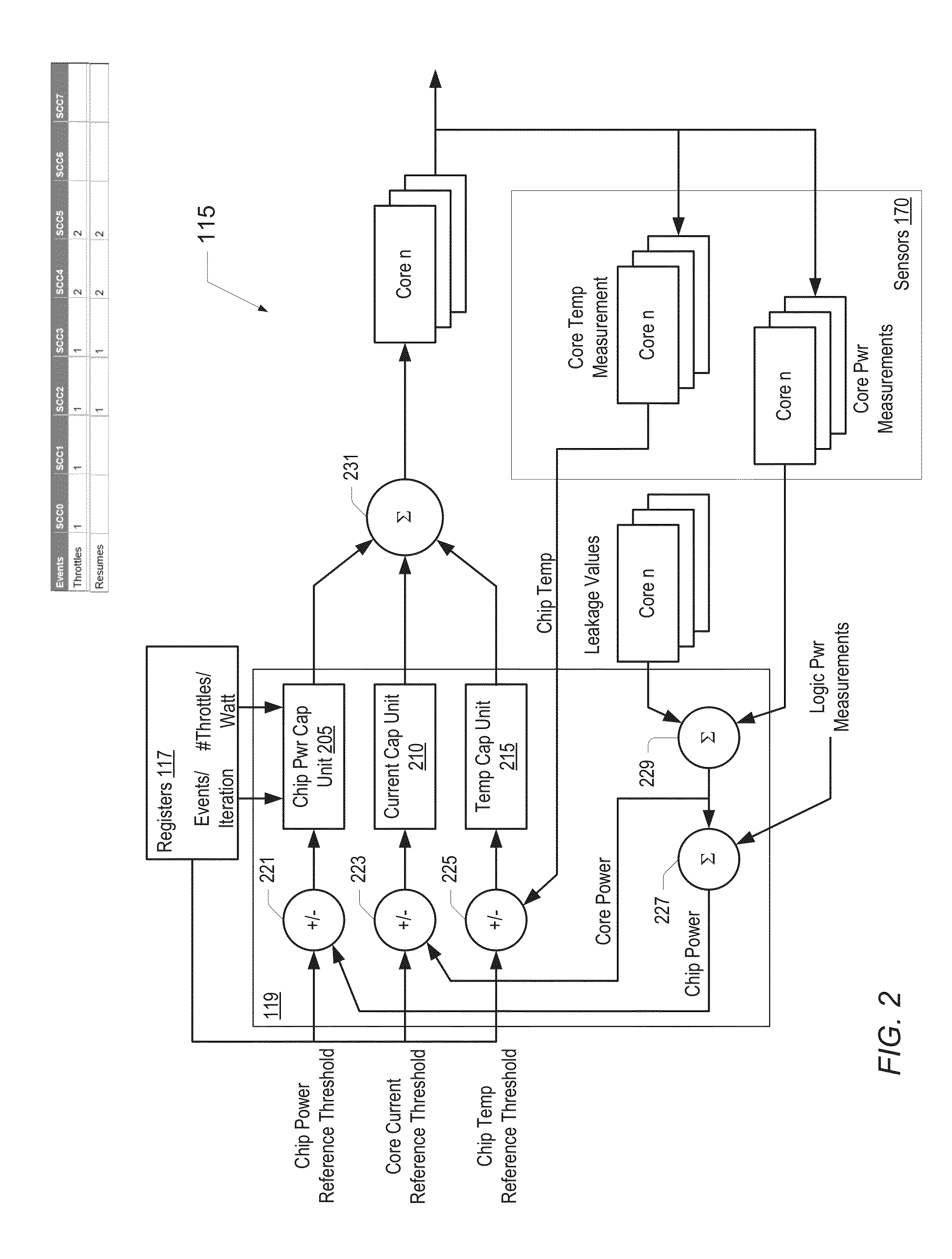 System and method for managing power in a chip multiprocessor using a proportional feedback mechanism