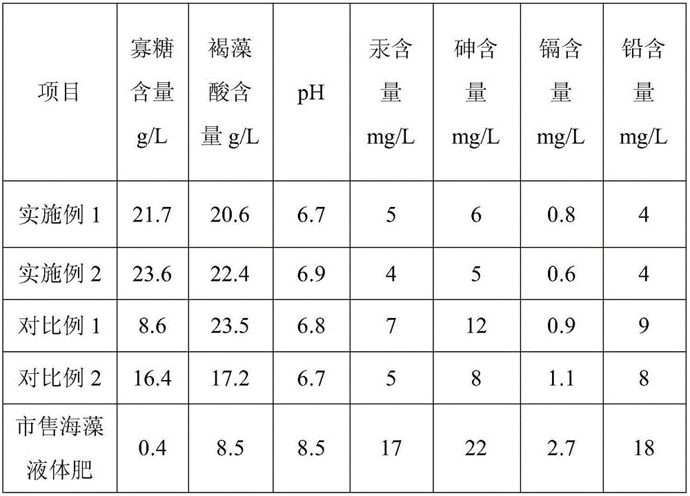 Method for preparing oligosaccharide-containing seaweed organic fertilizers by graded enzymolysis