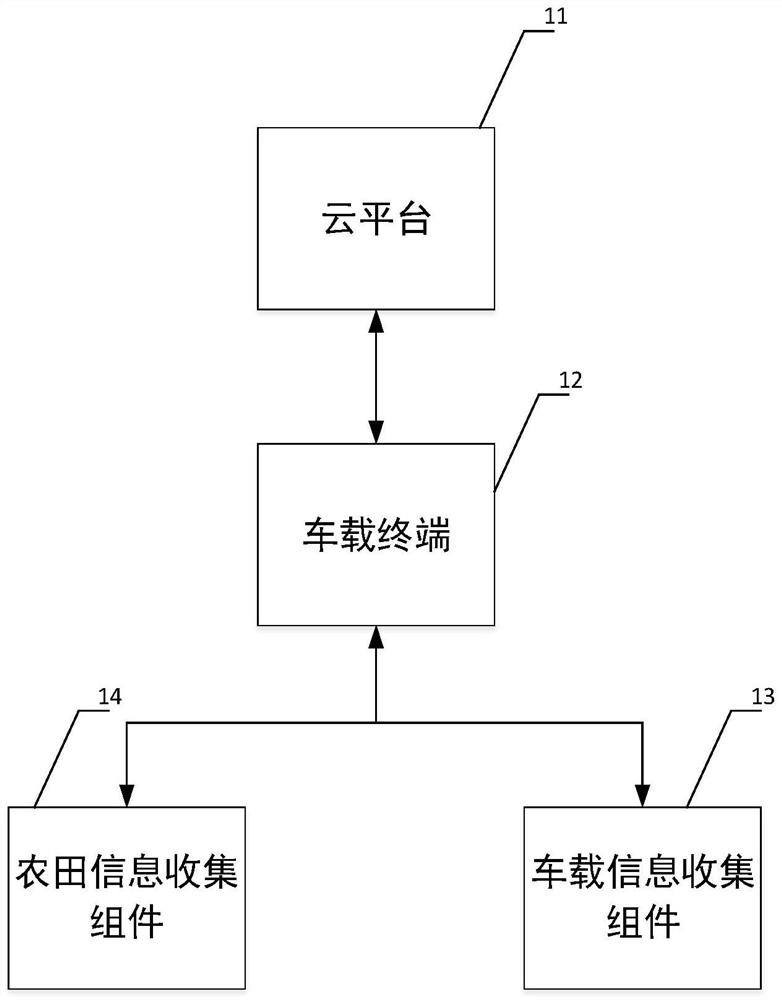 Intelligent agricultural machine management and scheduling system and method based on cloud-side cooperation