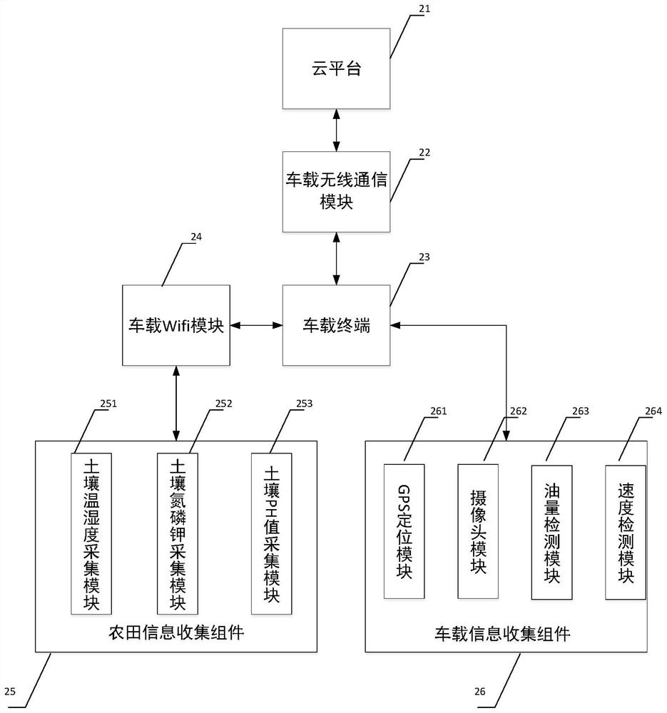 Intelligent agricultural machine management and scheduling system and method based on cloud-side cooperation