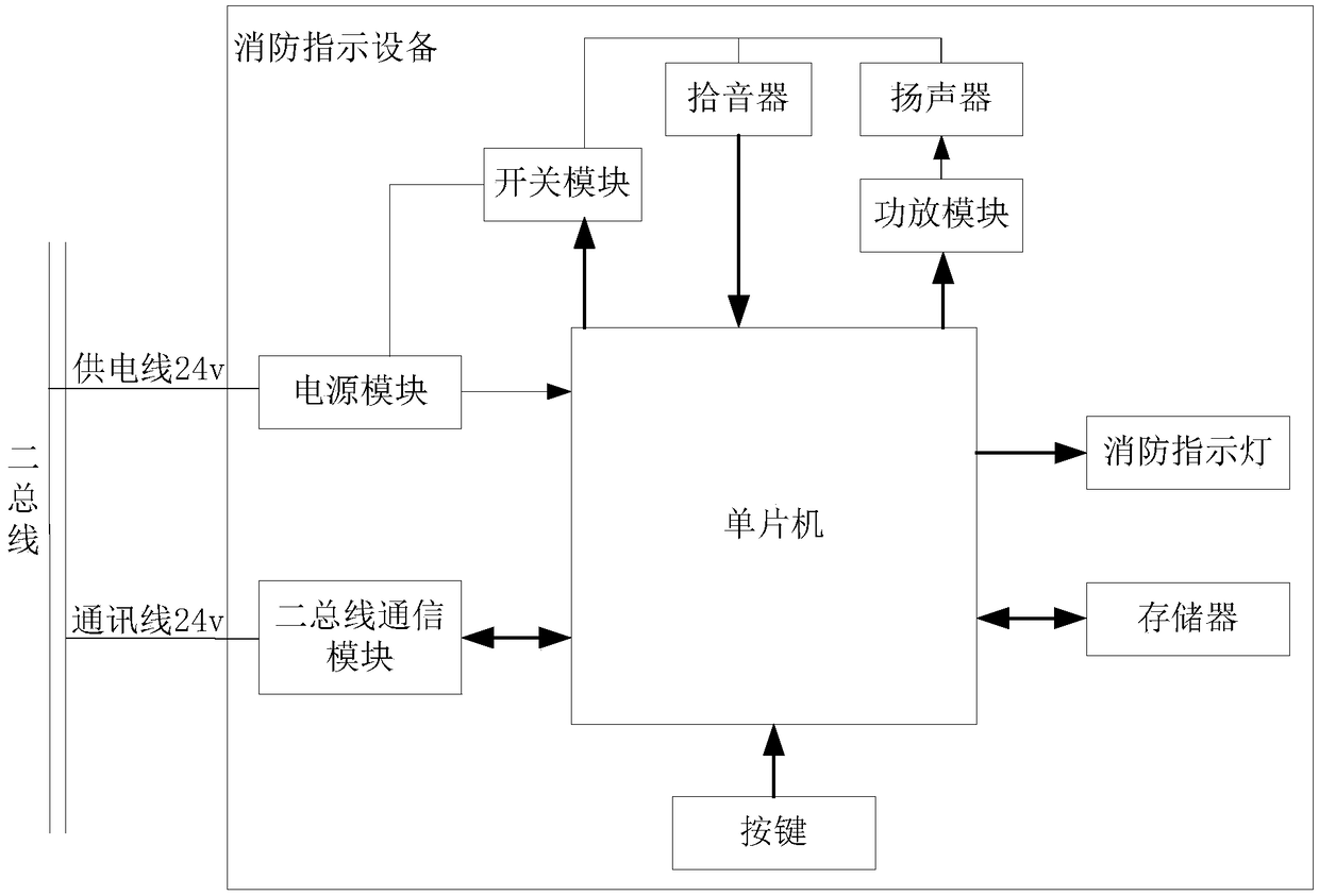 Fire-fighting emergency evacuation system