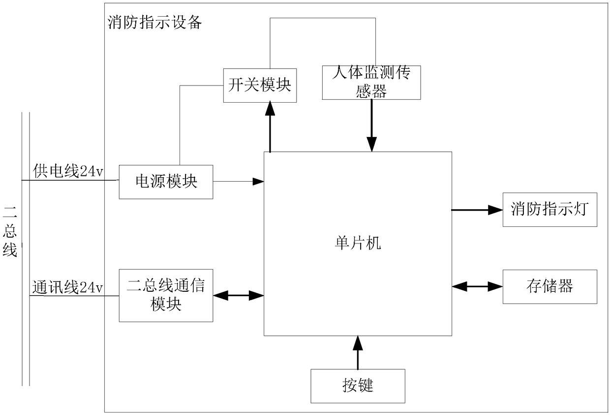 Fire-fighting emergency evacuation system