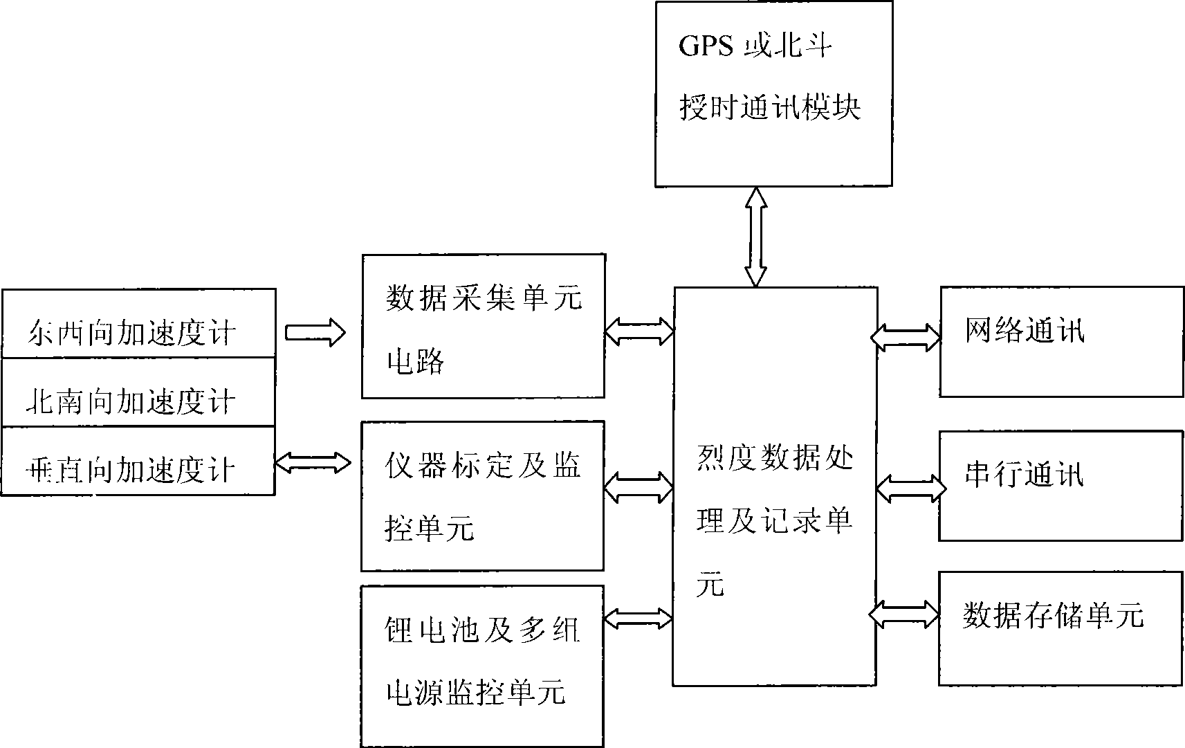 Real-time seismic intensity reporting method and system