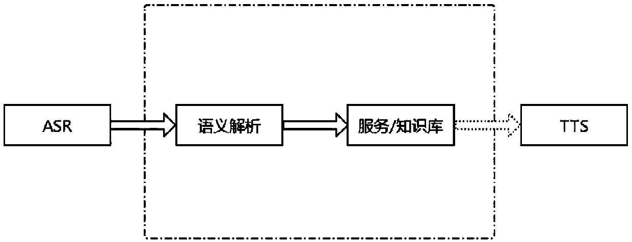 Robot man-machine interaction method taking semantic recognition as main mode and other modes as auxiliary modes