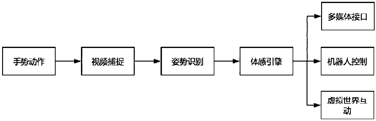 Robot man-machine interaction method taking semantic recognition as main mode and other modes as auxiliary modes