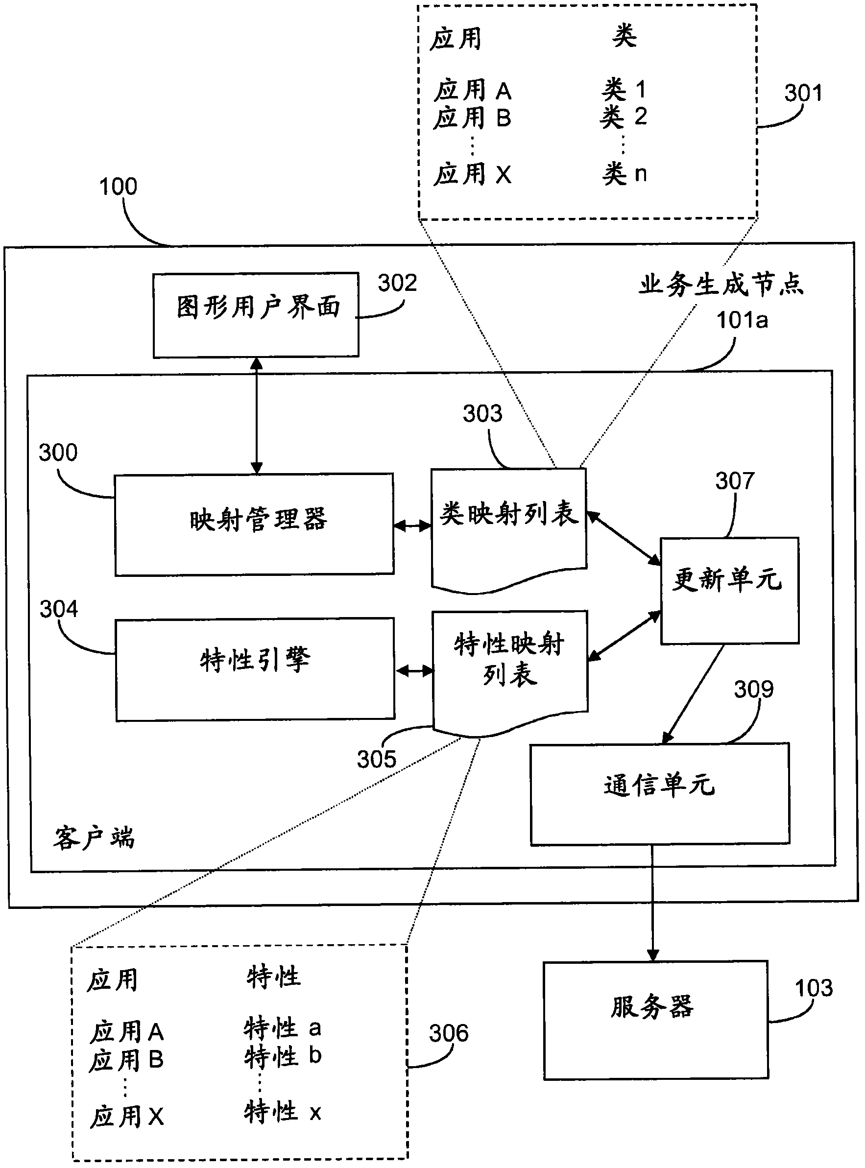 Method and device for enabling user service classification configuration