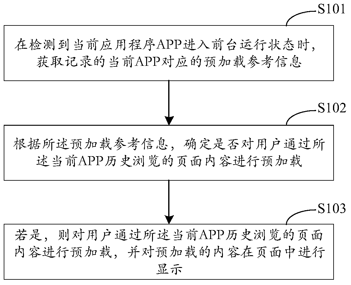 Page display method and device, apparatus and storage medium