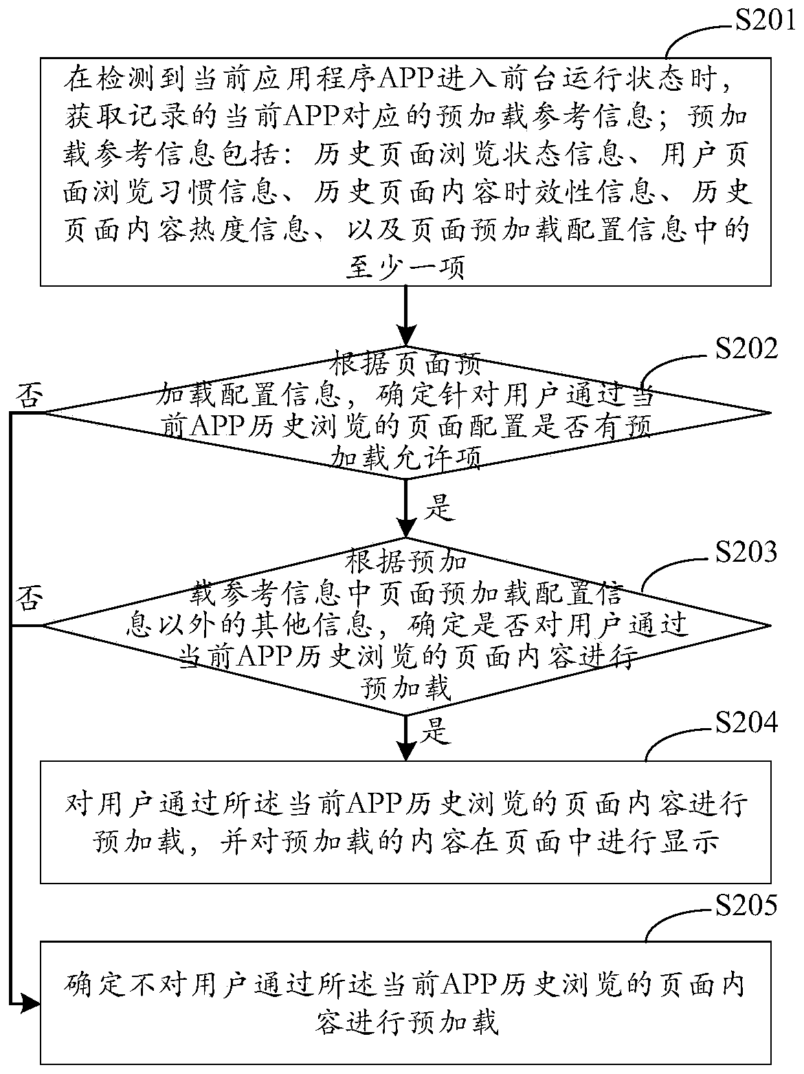 Page display method and device, apparatus and storage medium