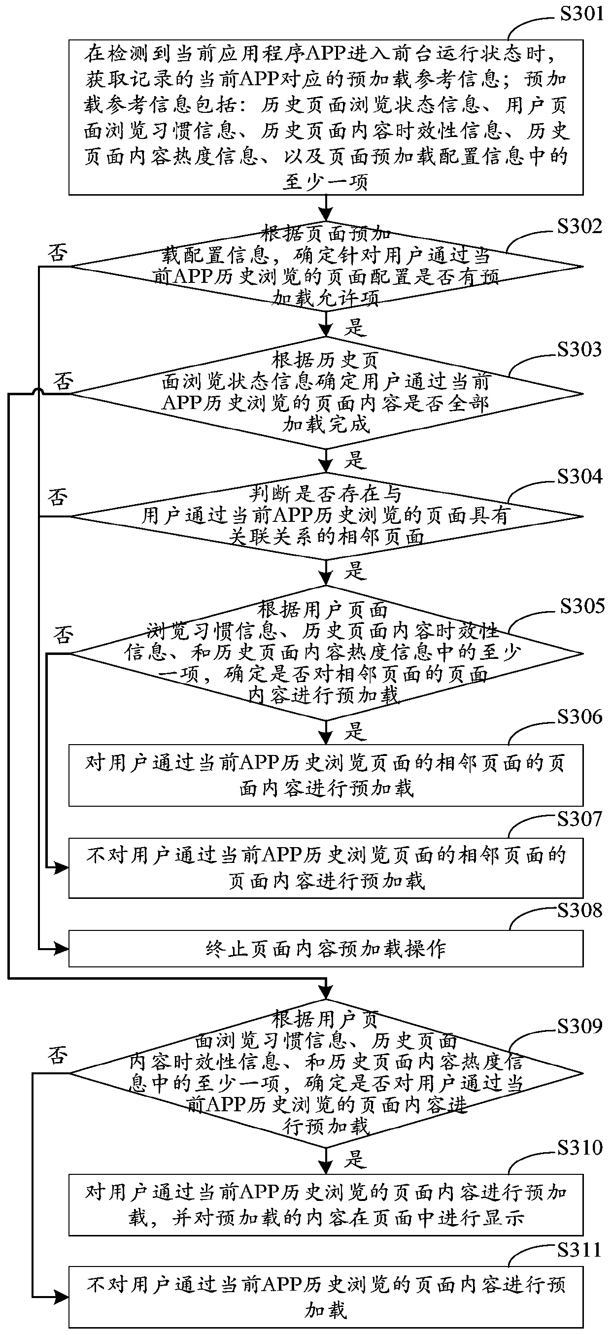 Page display method and device, apparatus and storage medium