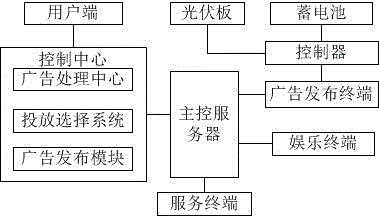 Solar energy type advertising system