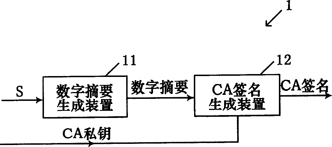 Digital abstract forming device and method, and CA signing system and method