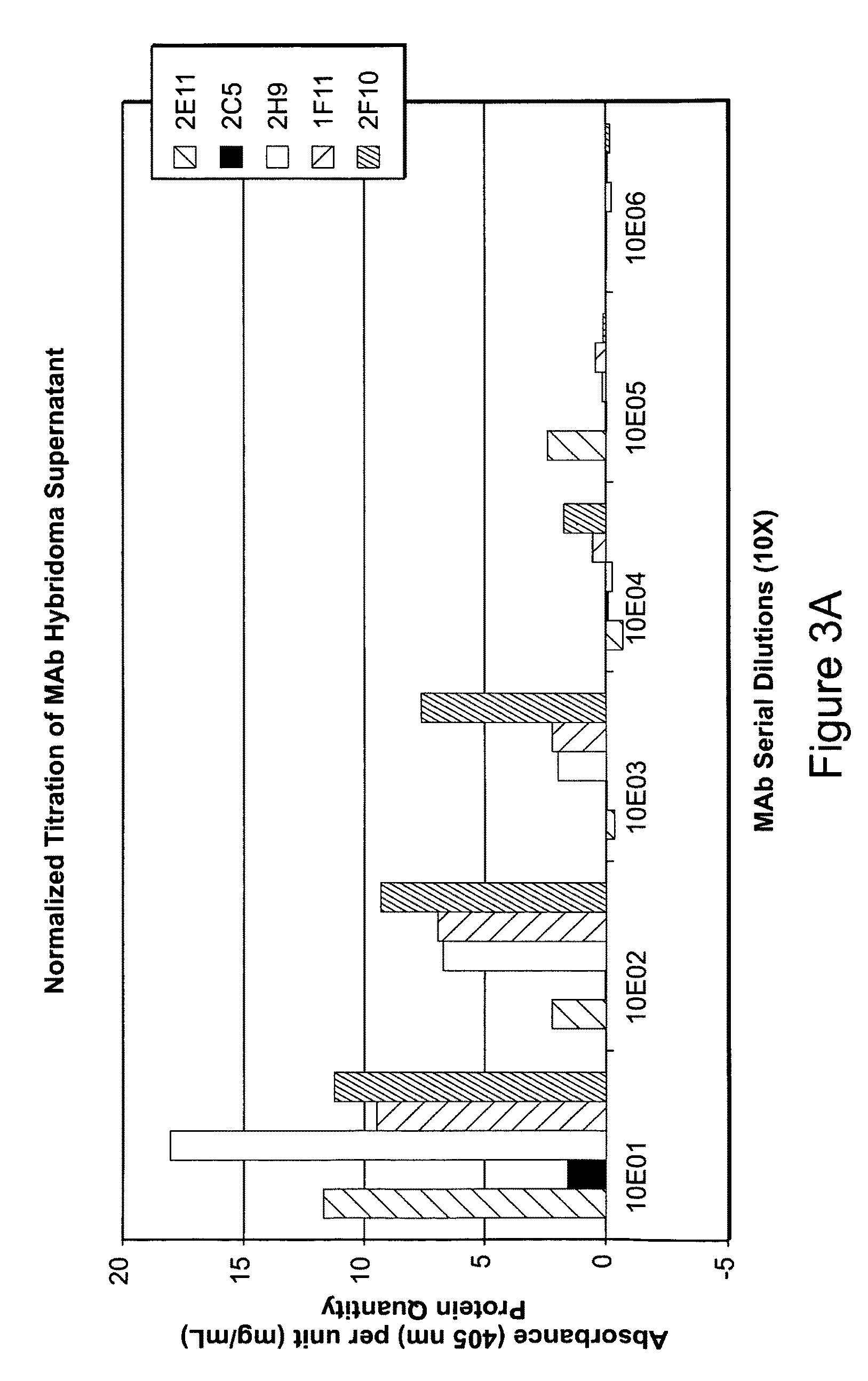 Monoclonal antibodies against osteopontin