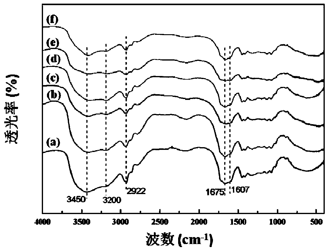 Hydrogel adhesive capable of being repeatedly used and not damaging surface of substrate, and preparation method and application of hydrogel adhesive