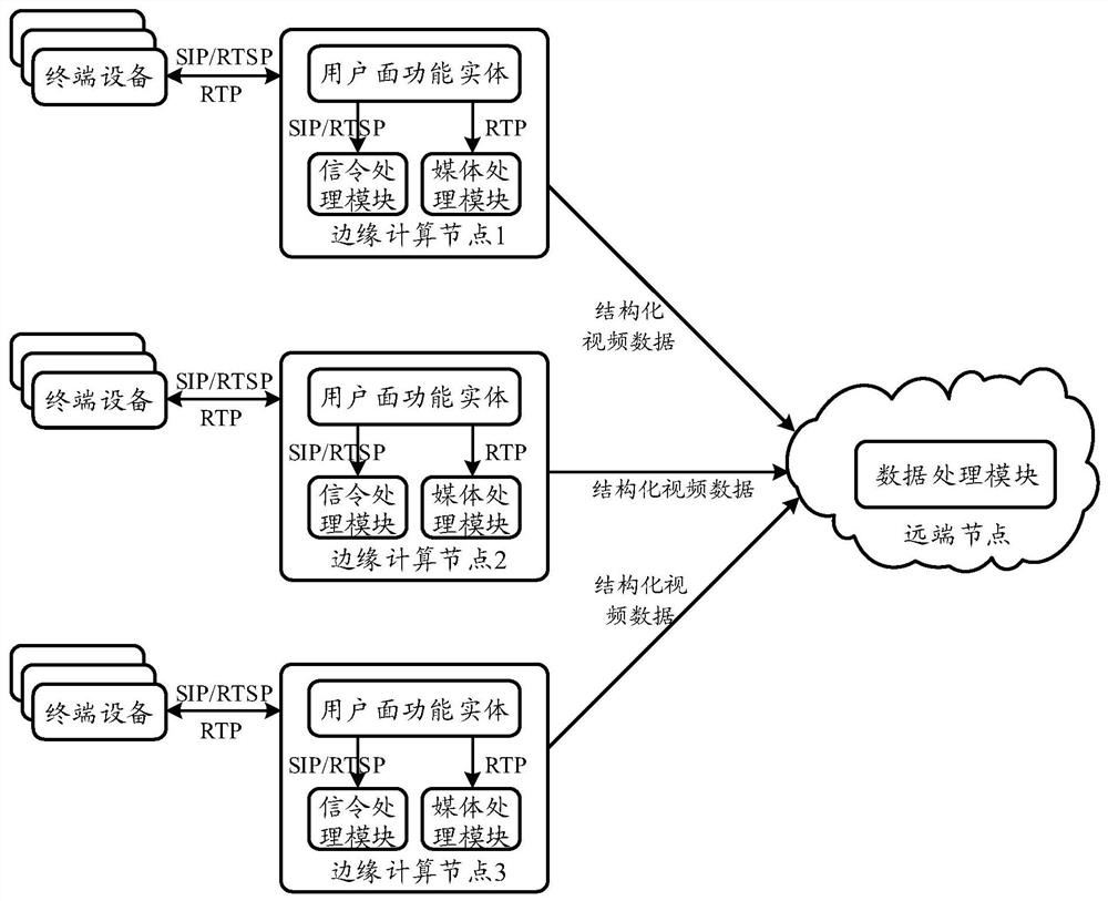 Multimedia data processing method and device, storage medium, electronic equipment