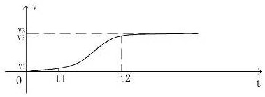 Torque control method for artificial refueling of electric vehicles before driving to creep speed