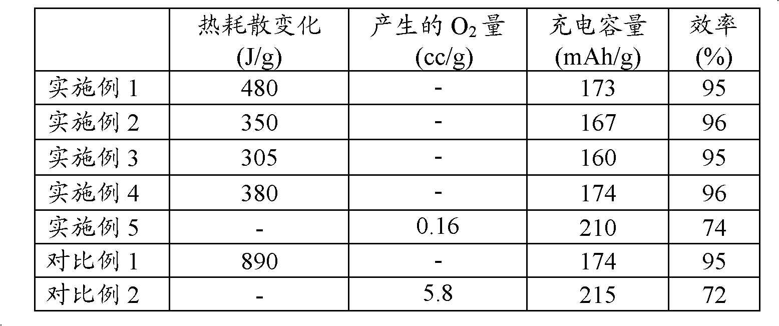 Anode active material and lithium battery comprising anode active material