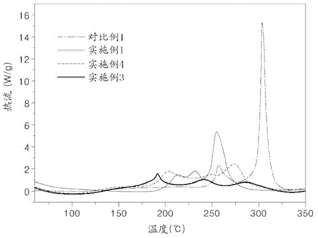 Anode active material and lithium battery comprising anode active material