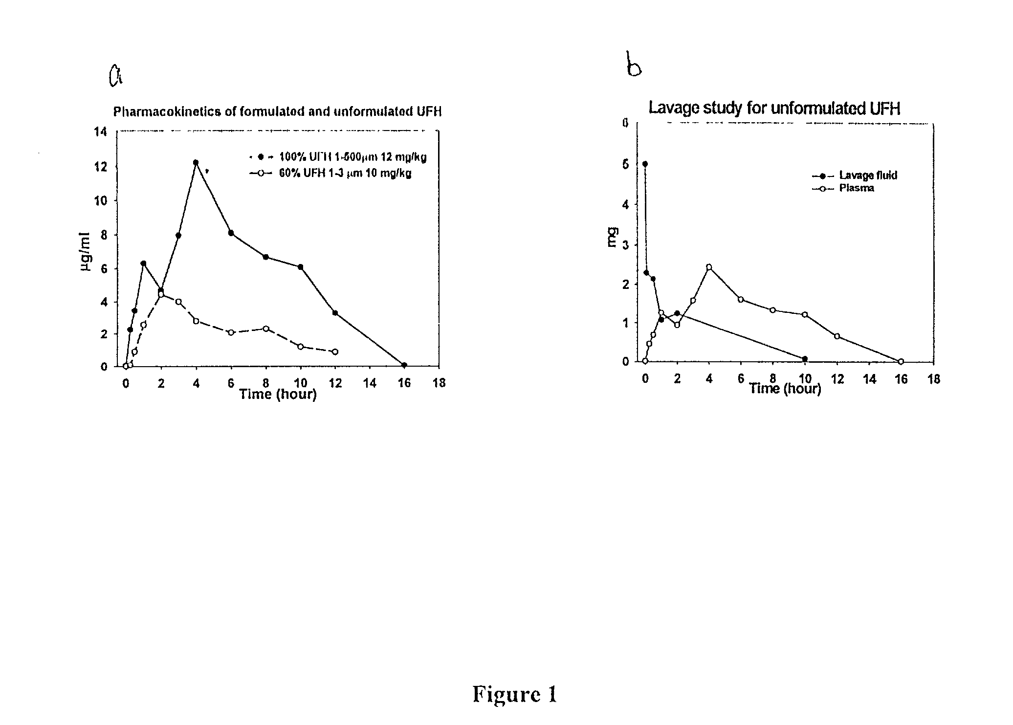 Methods and products related to pulmonary delivery of polysaccharides